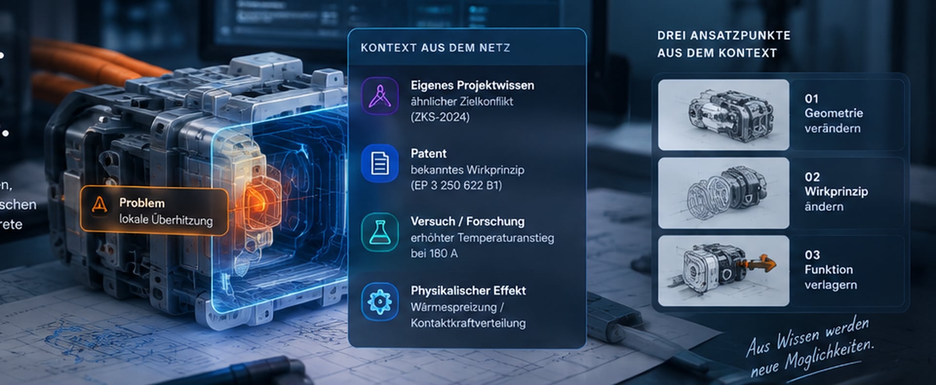 Technisches Bauteil mit markiertem Problembereich, relevantem Kontext aus Projektwissen, Patent, Forschung und physikalischem Effekt sowie drei daraus abgeleiteten Lösungsrichtungen.