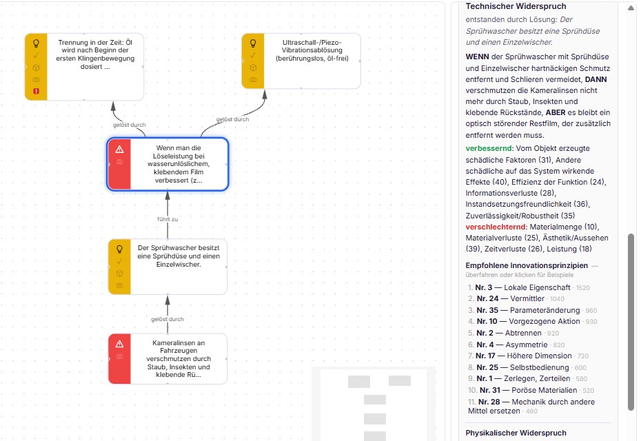 inventMAP network: red problem nodes, yellow solution nodes, arrows “leads to” and “solved by”; on the right the technical contradiction with IF/THEN/BUT and recommended inventive principles.