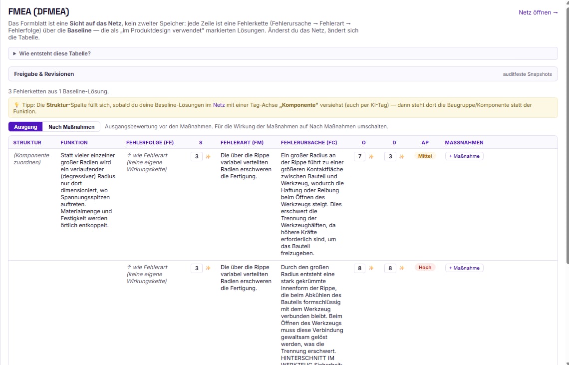 inventMAP-Formblatt Design-FMEA: Spalten Struktur, Funktion, Fehlerfolge, Fehlerart, Fehlerursache mit den Bewertungen S, O, D, Aufgabenpriorität und Maßnahmen; darüber Freigabe & Revisionen mit auditfesten Schnappschüssen.